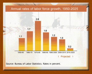 labor force growth