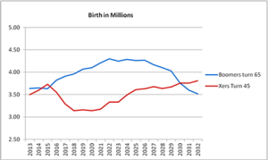 Overlapping birth charts